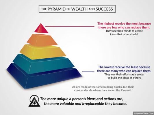 illuminati pyramid of wealth and sucess
